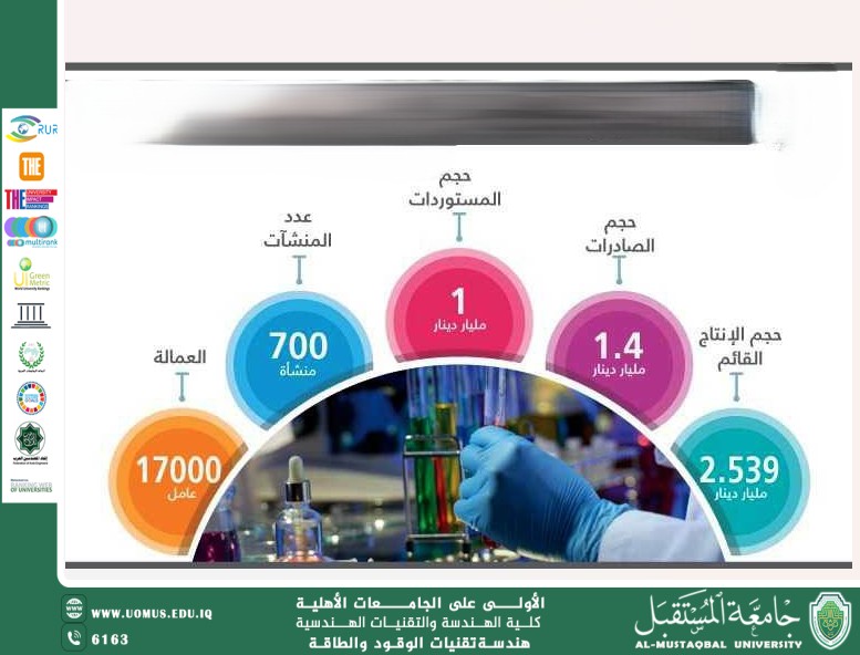 " التحديات المستقبلية للصناعات البتروكيماوية "