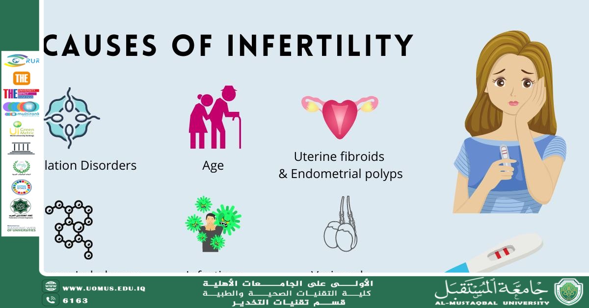 Causes of Infertility: A Scientific Overview