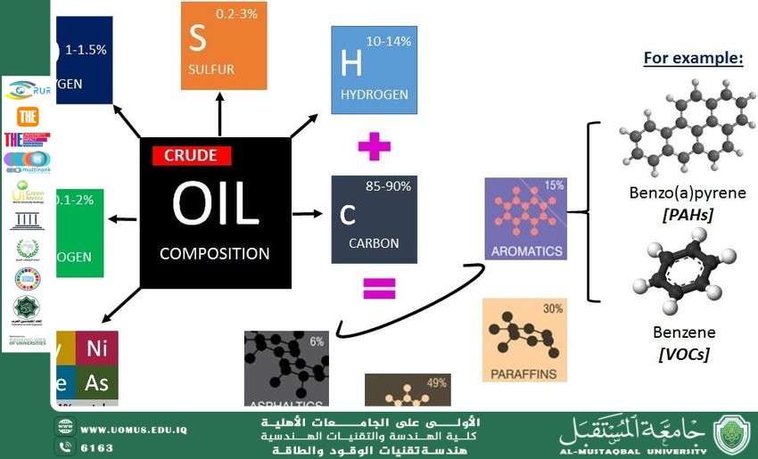 Producing benzene from crude oil