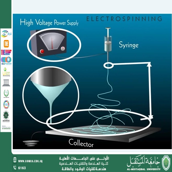 Introduction to the Electrospinning Process