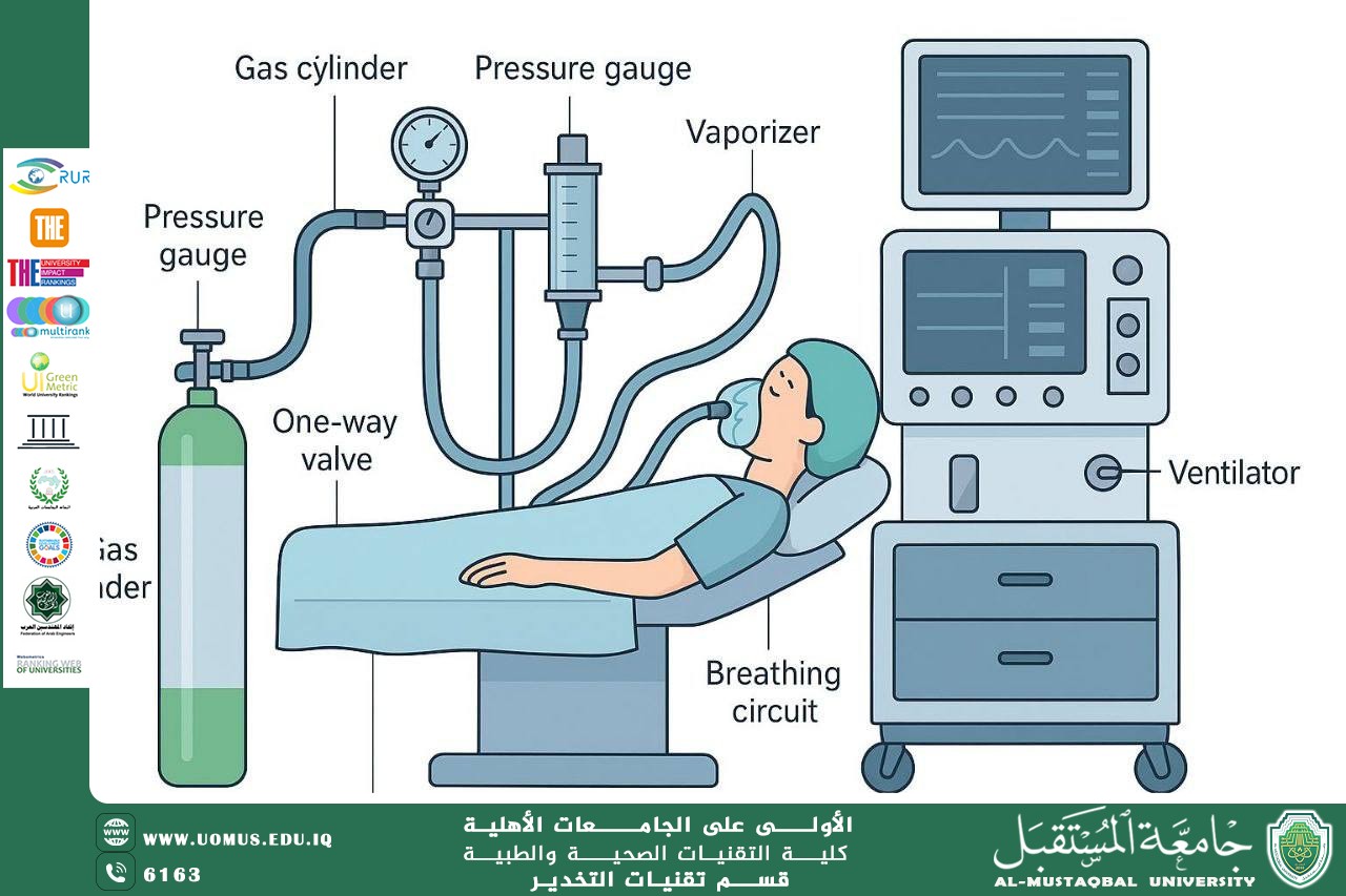From Gas to Surgery: The Role of Engineering in Delivering and Controlling Anesthesia During Surgical Procedures
