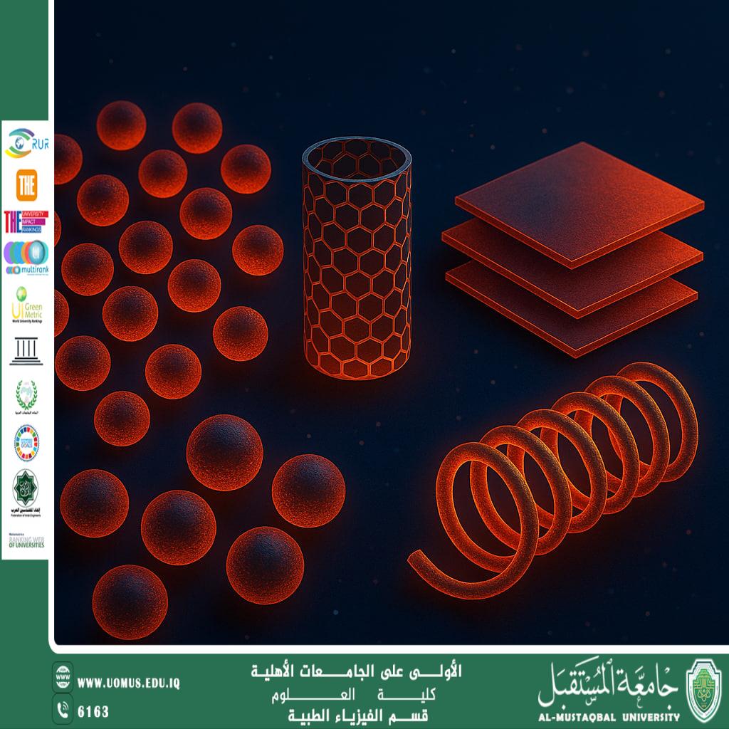 A scientific article by the lecturer (Assistant Lecturer Ammar Karim) entitled "Magnetism in nanomaterials: Properties and Applications"