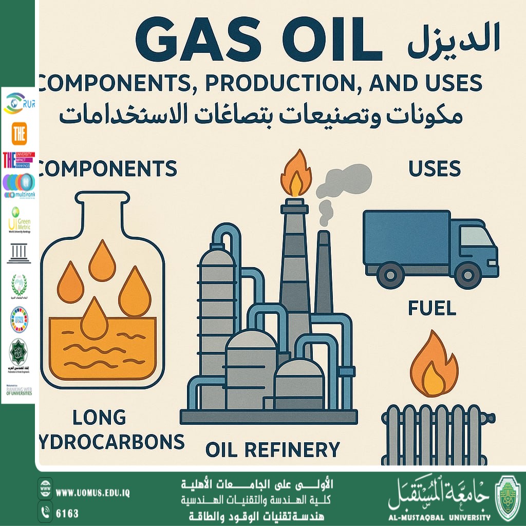 Gas Oil: Components, Production, and Uses