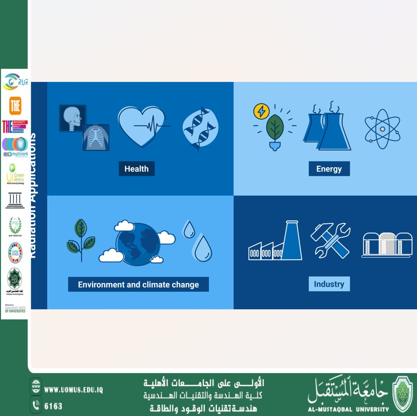 Understanding Radiation: Its Power and Purpose