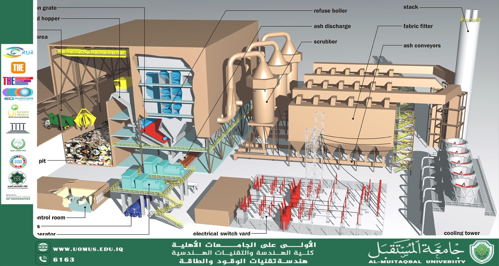  Incineration at Residential Sites (Waste-to-Energy - WtE)