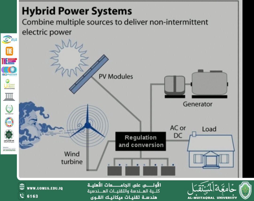 الأنظمة الهجينة للطاقة المتجددة: حل مستدام لمستقبل الطاقة