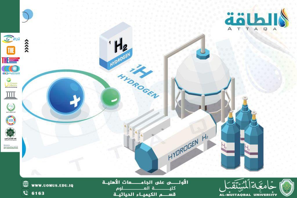 مقالة علمية للدكتور كرار مجيد عبيد بعنوان الهيدروجين: الطاقة النظيفة لمستقبل مستدام
