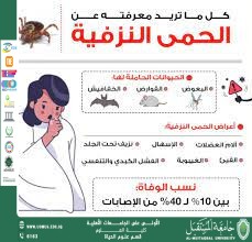 A scientific article by lecturer M.M. Ali Kumait Hamad entitled "The Impact of Environmental and Climate Changes on the Spread of Viral Hemorrhagic Fever"