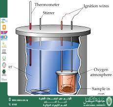 مقالة علمية للمعيدة حوراء علي بعنوان تطبيقات الديناميكا الحرارية في العمليات الكيميائية