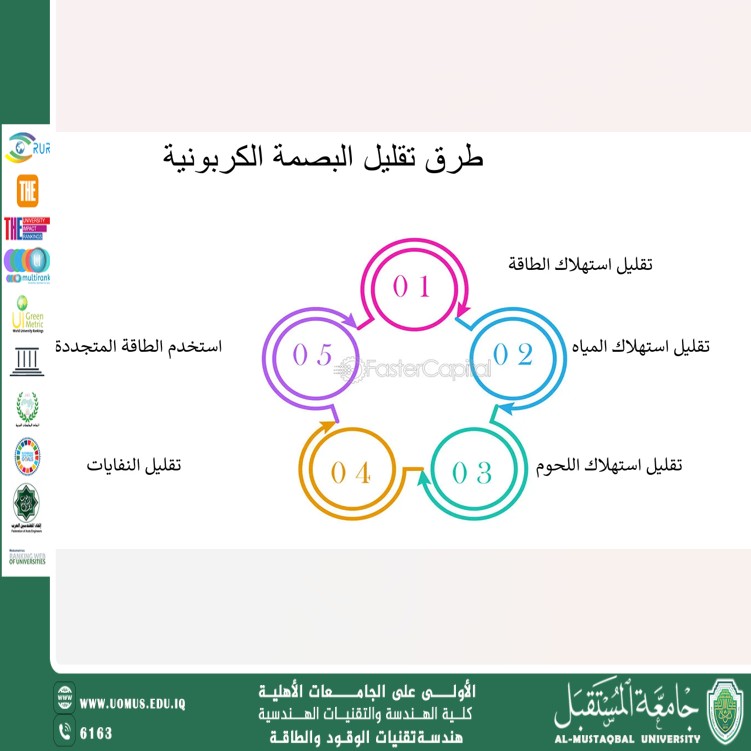 خطوات للحد من البصمة الكربونية في الحلة