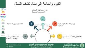 AI-Based Intrusion Detection Systems for the Security of Iraqi Telecommunication Networks