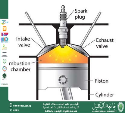 Cetane Number of Diesel Fuel  