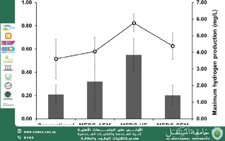 Production rates of white hydrogen
