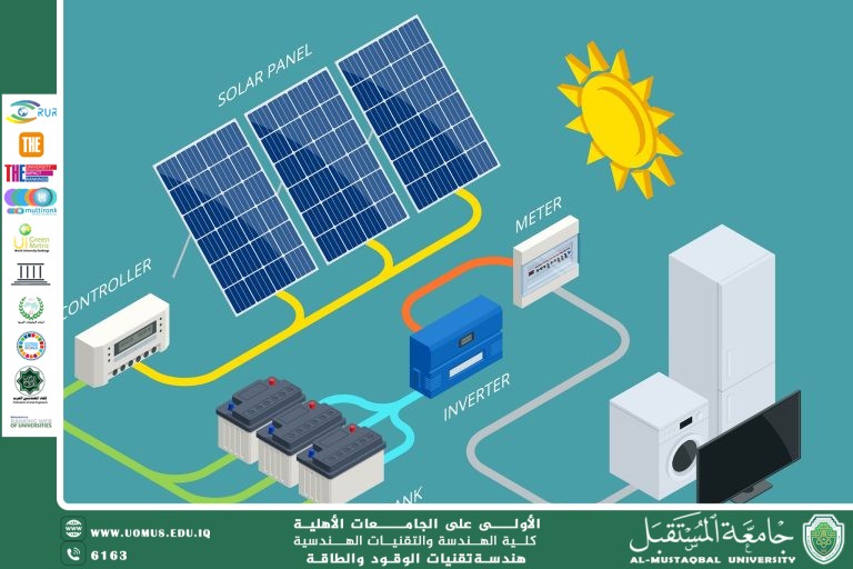 Batteries for solar cell (photovoltaic) systems