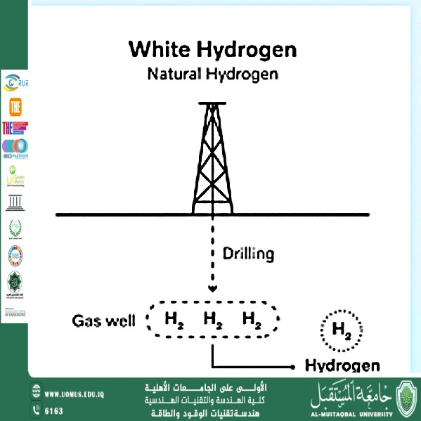 How to produce white hydrogen