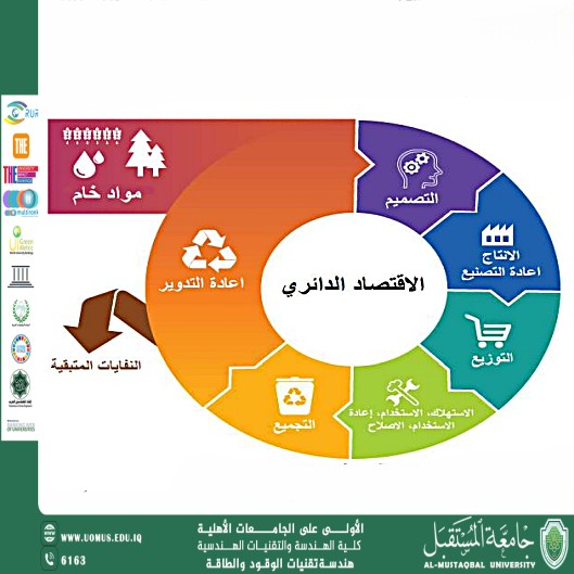 Recycling and Its Role in Achieving a Sustainable Circular Economy