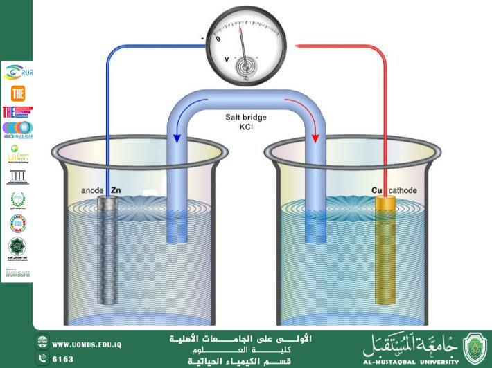 مقالة علمية للدكتور كرار مجيد عبيد بعنوان الكيمياء الكهربائية: الأساس العلمي للطاقة الحديثة