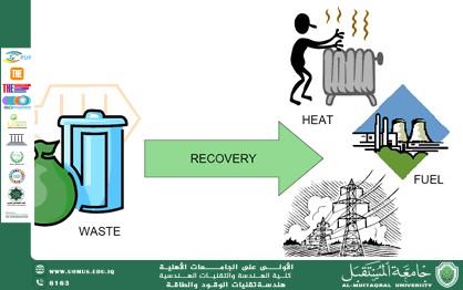  "إنتاج الوقود من النفايات: تقنية تحويل النفايات إلى طاقة"