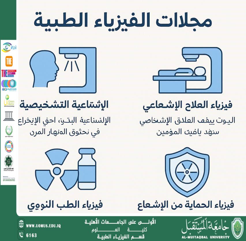 A scientific article by the teaching assistant (Iftikhar Thamer) entitled "Fields of Medical Physics"