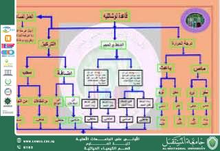 مقالة علمية للمعيدة ايلاف علي بعنوان  قاعدة لوشاتيليه (Le Chatelier’s Principle