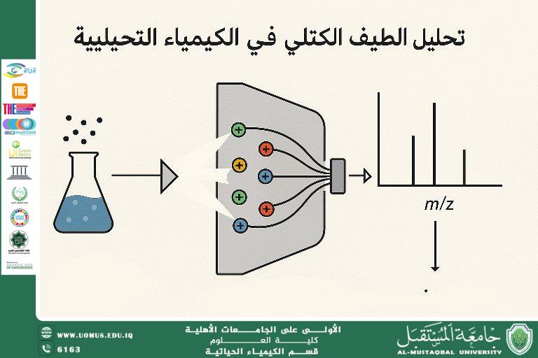 مقالة علمية للتدريسي م.م احمد محمد يوسف تحليل الطيف الكتلي في الكيمياء التحليلية