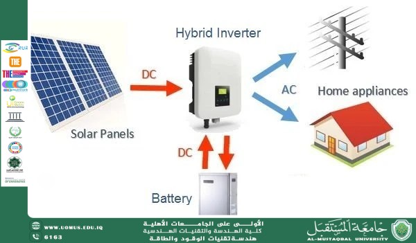 التكامل بين تقنيات الوقود الحيوي والطاقة الشمسية في نظم الطاقة الهجينة