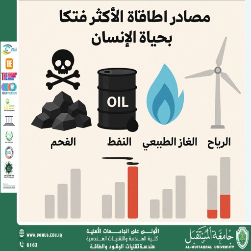 The Deadliest Energy Sources for Human Life and Their Environmental Impact