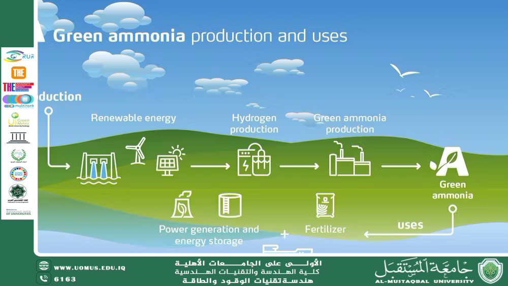 How to Produce Green Ammonia