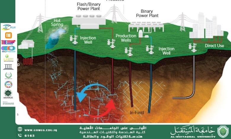 الطاقة الحرارية الأرضية: مصدر مستدام لتوليد الطاقة النظيفة