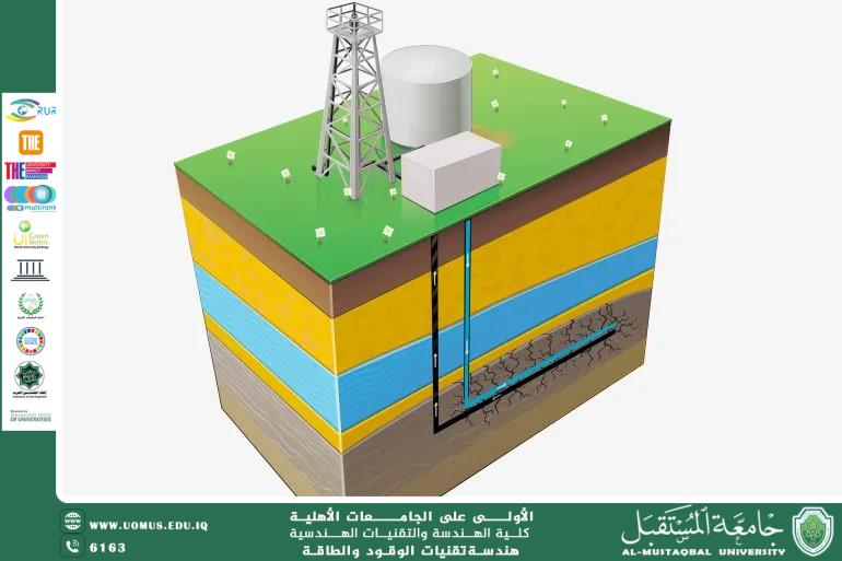 تقنيات حديثة في استخراج النفط: من الحفر الأفقي إلى التكسير الهيدروليكي