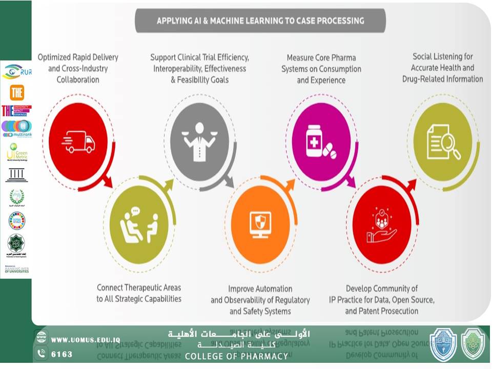 مقاله بقلم .د حسنين عبد مسلم  في كلية الصيدلة جامعة المستقبل بعنوان The Emerging Role of Artificial Intelligence in Pharmacovigilance: A Transformative Approach