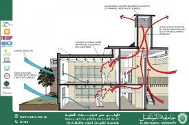 تصميم أنظمة التهوية الطبيعية في الأبنية