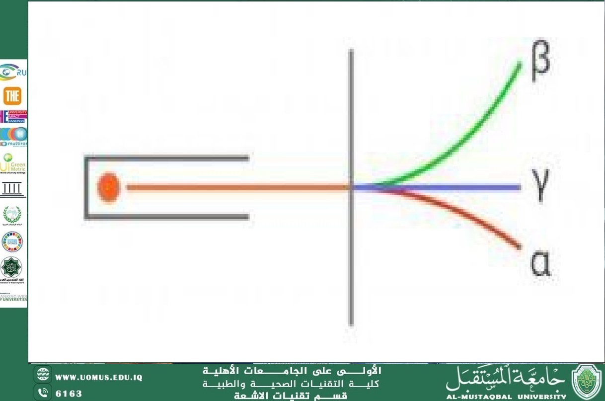 مقالة بعنوان :  " مقارنة بين اشعة كاما وأشعة ألفا وأشعة بيتا "  بقلم الدكتور رعد شاكر عبيس 