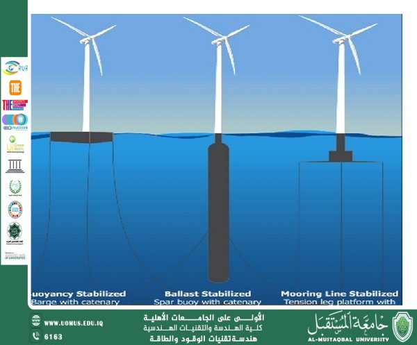 Analysis of Wake Interference Between Wind Turbines in a Wind Farm Using ANSYS CFX