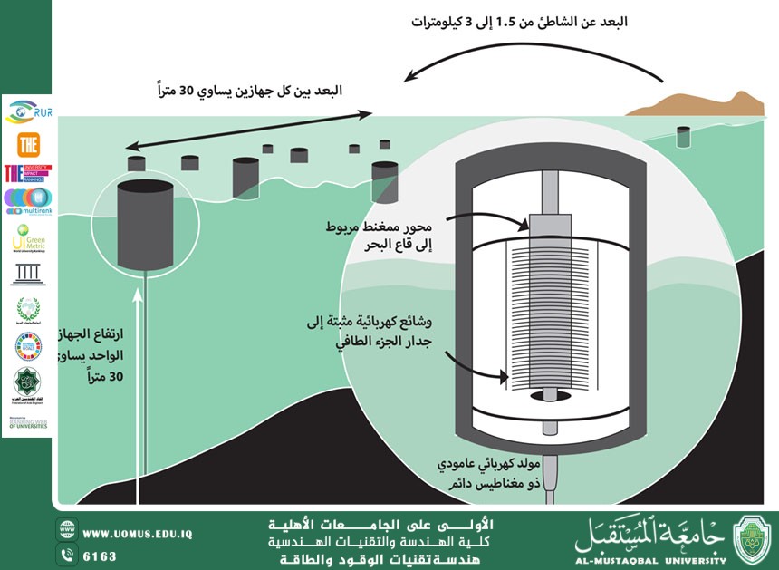 توليد الطاقة من الأمواج الصوتية: حلم نظري أم تطبيق قريب؟