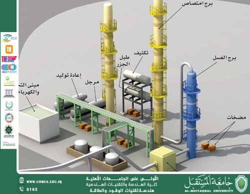 الوقود المصنوع من ثاني أكسيد الكربون: إعادة تدوير الكربون في الجو