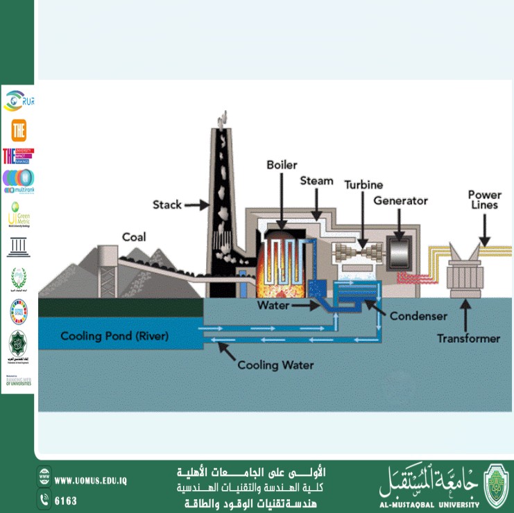 Title: How Do Fossil Fuel Power Plants Generate Electricity?
