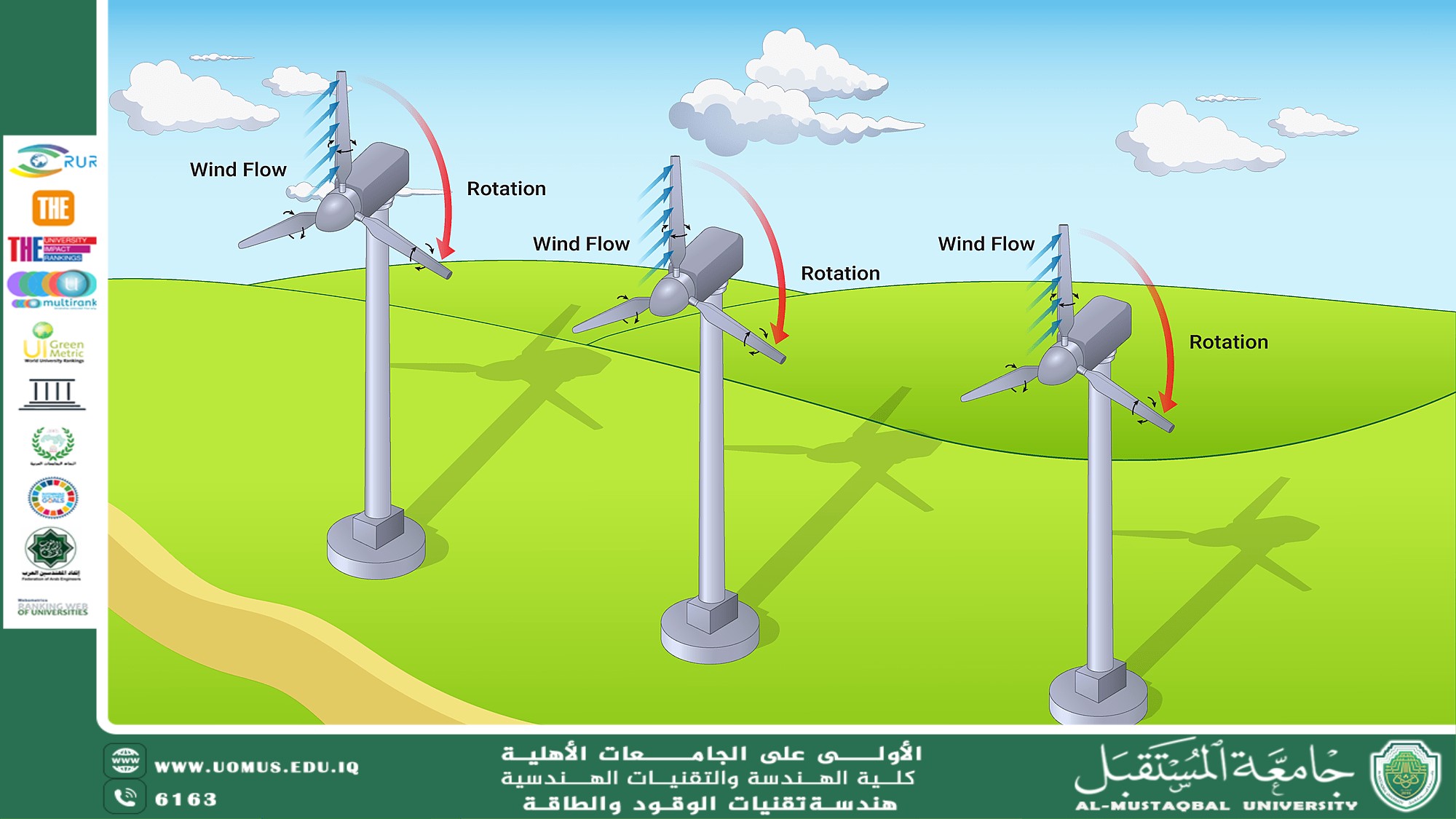The Impact of Wind Speed and Direction on Wind Turbine Efficiency
