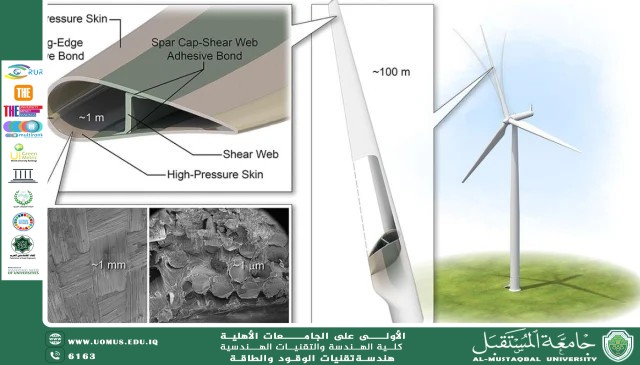 Wind Turbine Design: Engineering Challenges and Solutions