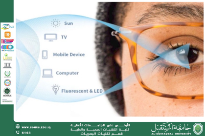 مقالة علمية للتدريسي أ.م.د منذر سمين شكر / م.م. مهيمن سمير عارف / م.م. علي هادي الحسيني (التطورات الحديثة في عدسات النظارات: عدسات مضادة للإجهاد البصري)