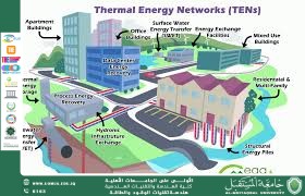 Geothermal Energy for District Heating: A Sustainable Urban Solution