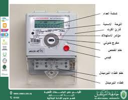  التلاعب بمكونات العداد الكهربائي الميكانيكي والإلكتروني: رؤية جنائية تقنية (م.م. ريام ثائر احمد)