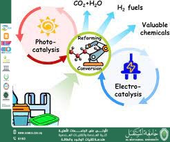 Thermochemical Conversion of Waste Plastics into Fuel: Technology and Challenges