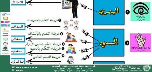 أهمية طرائق التدريس الحديثة في التعليم الجامعي.