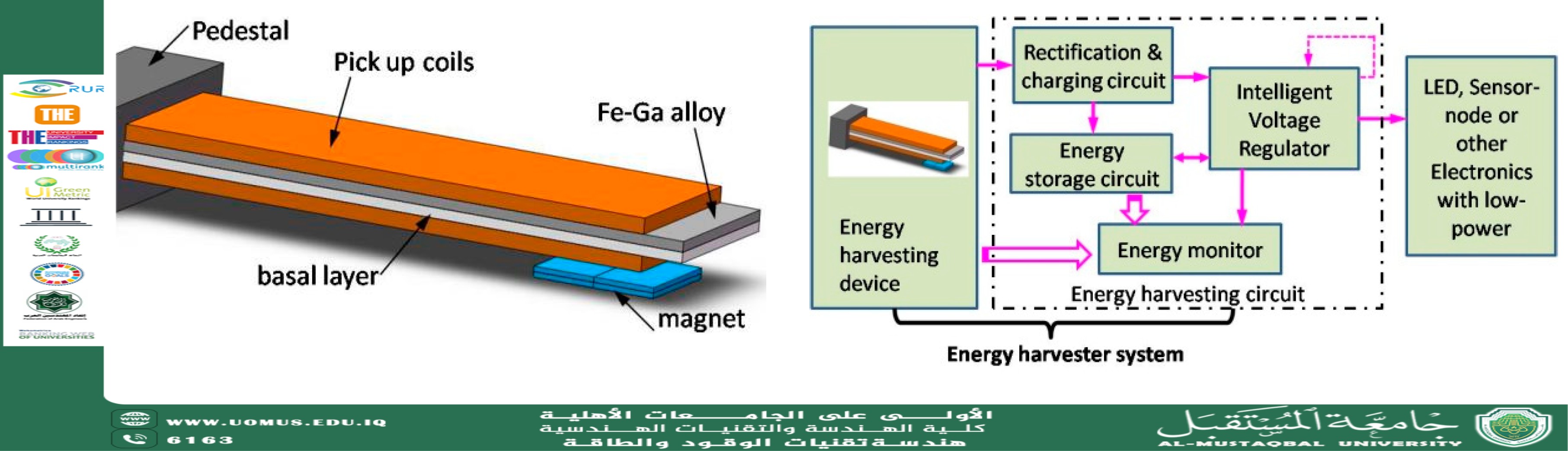 Energy Harvesting from Vibrations: Powering Microdevices
