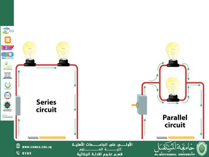 نظرية الدوائر الكهربائية وعلاقتها بالأدلة الجنائية (م.م. ريام ثائر احمد)