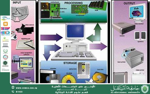 تفسيخ أجهزة الكمبيوتر ودوره في إظهار الأدلة الجنائية (وقار جفات جاسم)