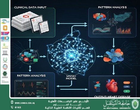 An Intelligent Model for Predicting Heart Diseases Using Clinical Data and Pattern Analysis (Programmer Aya Jamal Hedie) 