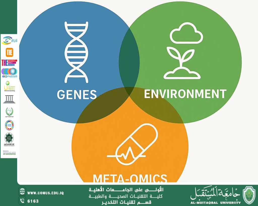 Post-Genomic Medicine: The Interaction Between Genes, Environment, and Meta-Omics