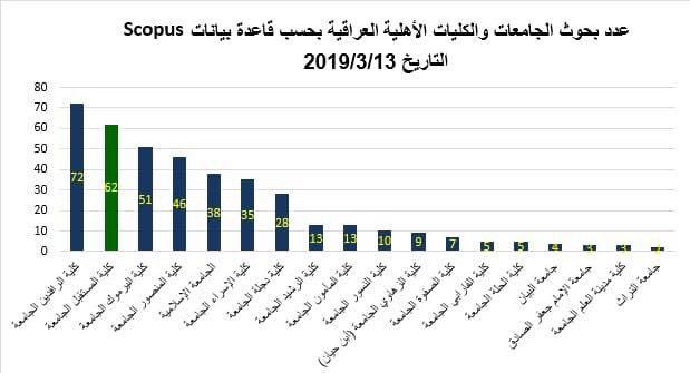 كلية المستقبل الجامعة تمنح أستاذة وتدريسين كتب شكر